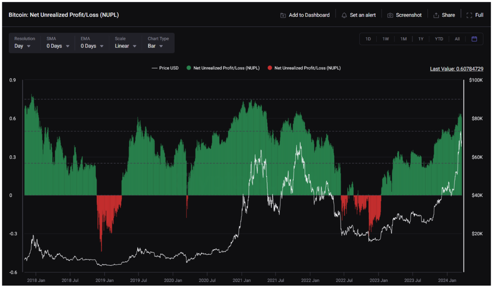 Crypto: teken dat bull-fase voor nu eindigt volgens Gigi Sulivan - NULP