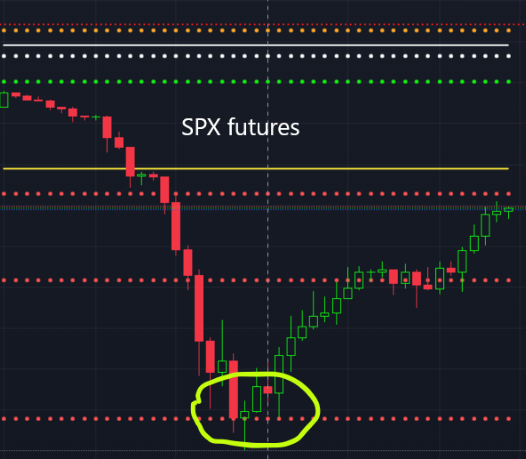 S&P 500: pivots vertelde al dat situatie vooralsnog meevalt met Iran