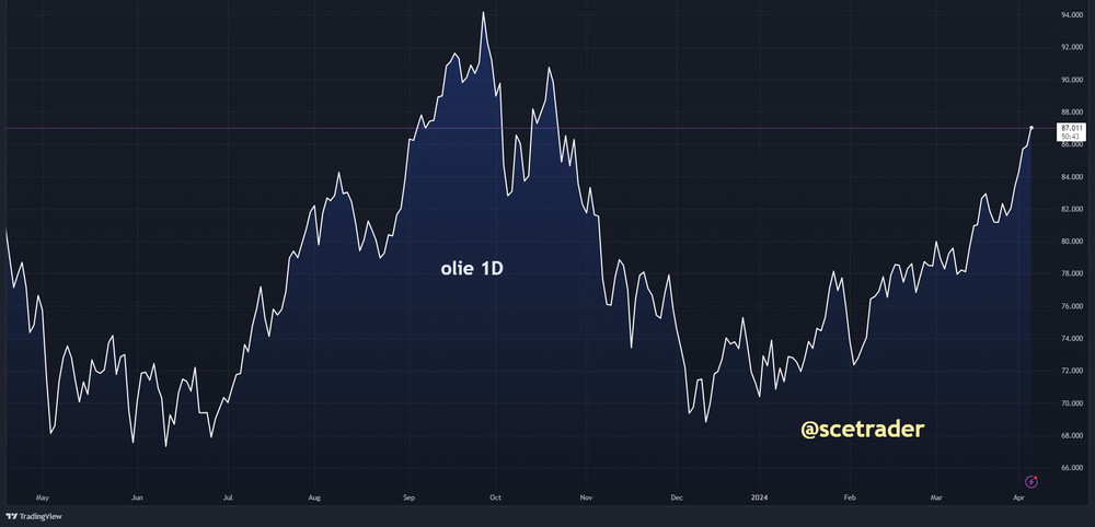 SCE Trader: Morning Call - vrijdag 5 april: lagere start - banen - geopolitiek