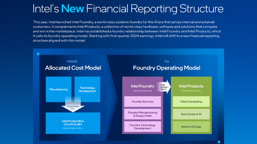 Intel: conference call geeft inzicht over foundry & products - visie op het aandeel