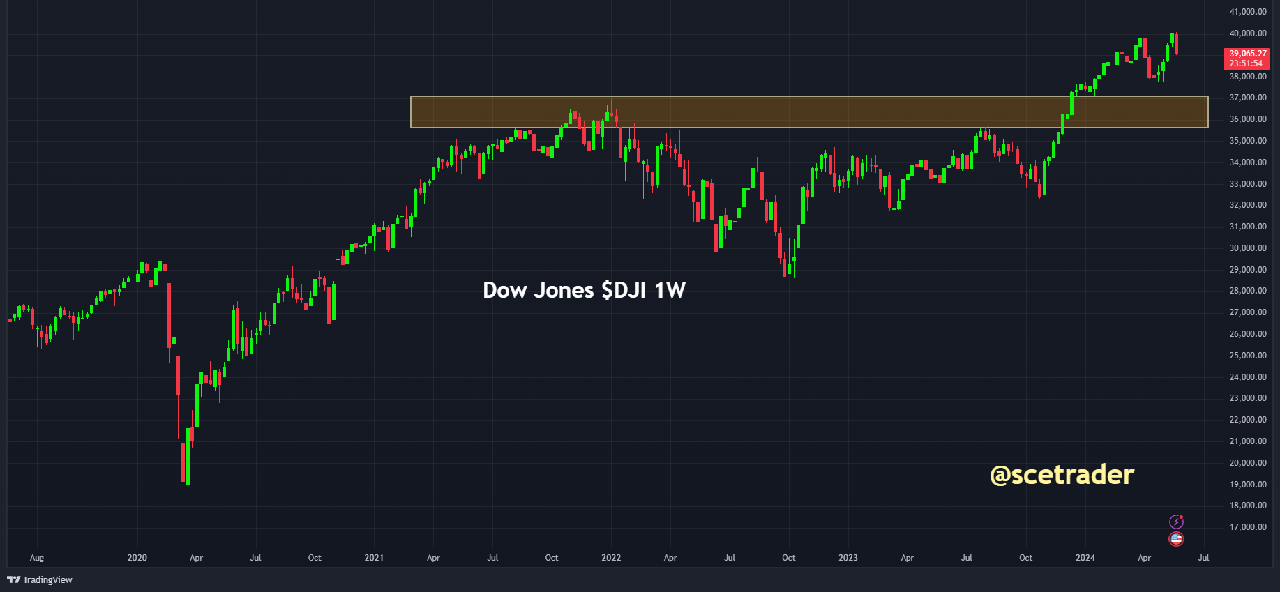 SCE Trader: Morning Call - vrijdag 24 mei: lager start - dan weer kijken