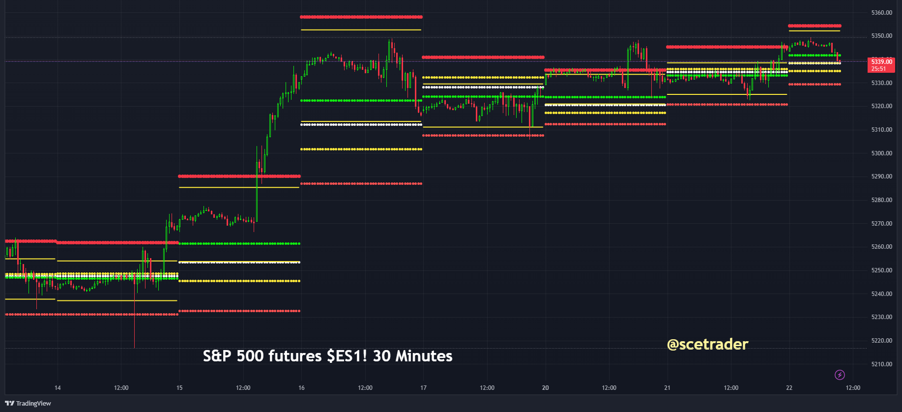 S&P 500: op basis van futures - de pivot points voor de dag - woensdag