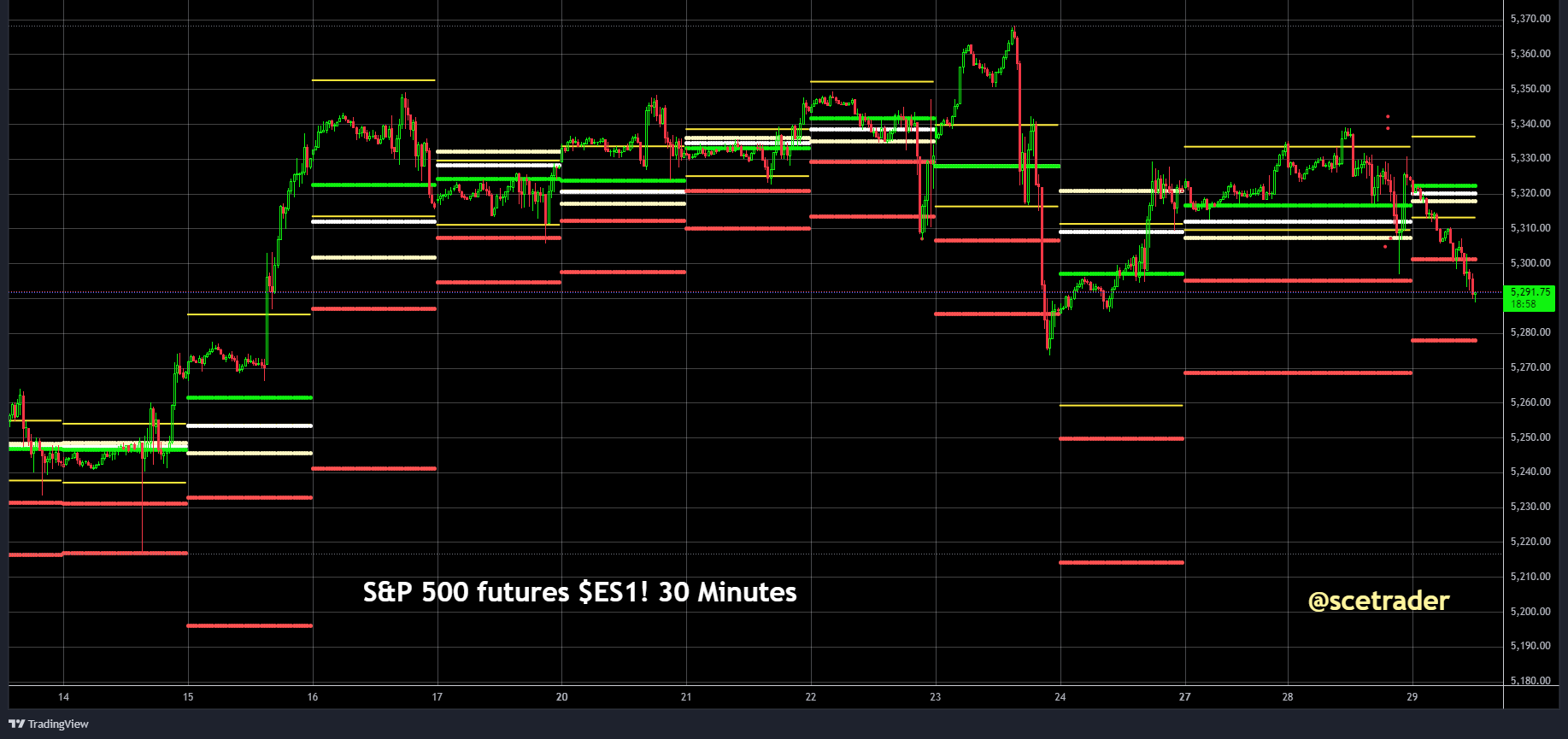 S&P 500: op basis van futures - de pivot points voor de dag - woensdag