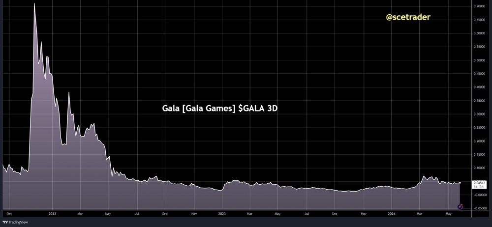 Crypto: hacker Gala tokens terug - The Rock en Mark Wahlberg - misschien scam