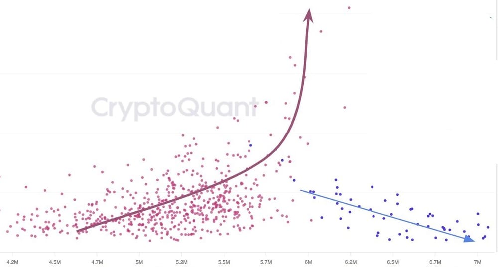 Crypto: Ethereum door Dencun-upgrade weer inflatoir geworden - researcher