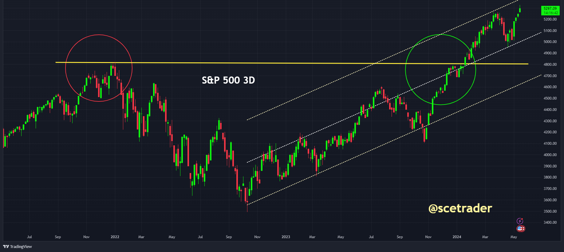 SCE Trader: Morning Call - vrijdag 17 mei: afwachtend - The Big Short Michael Burry