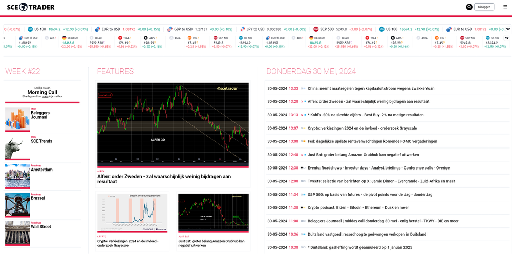 SCE Trader: schrijf je in voor een proefperiode of jaarabonnement met voordeel