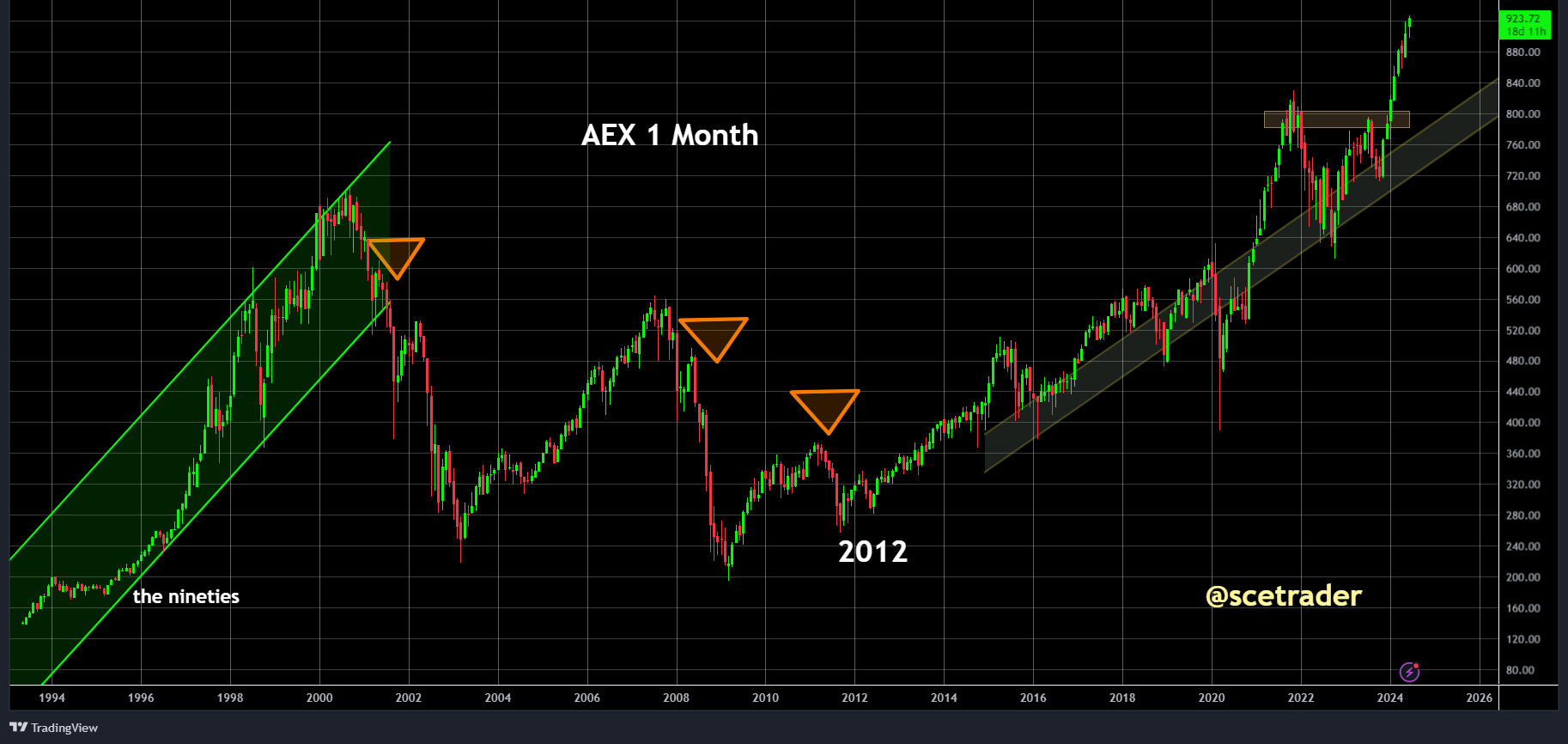 Aandelen: investeren op all-time highs - een verrassend resultaat