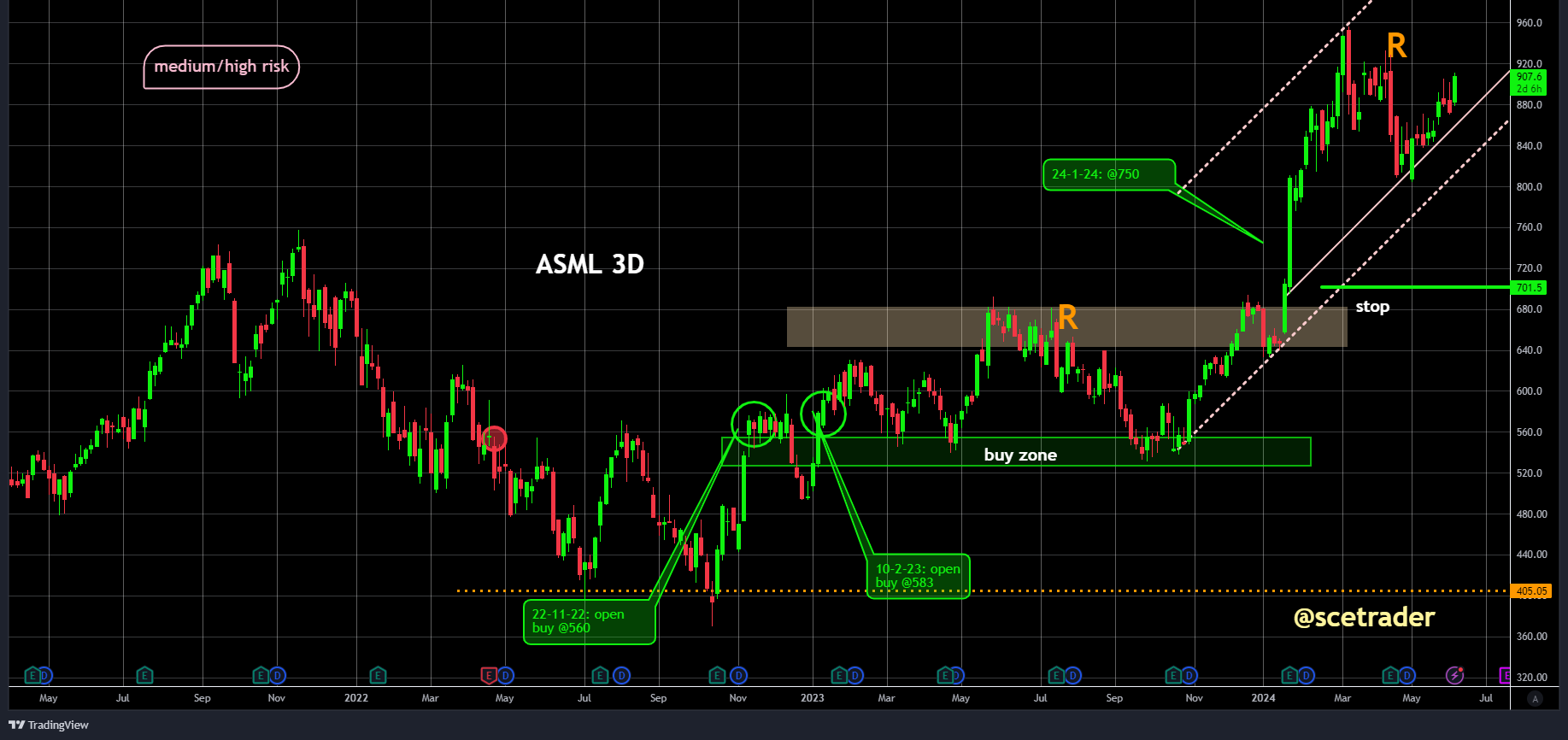 ASML: zet stijging voort - Jefferies - haast bij TSMC - versnelde cyclus NVIDIA