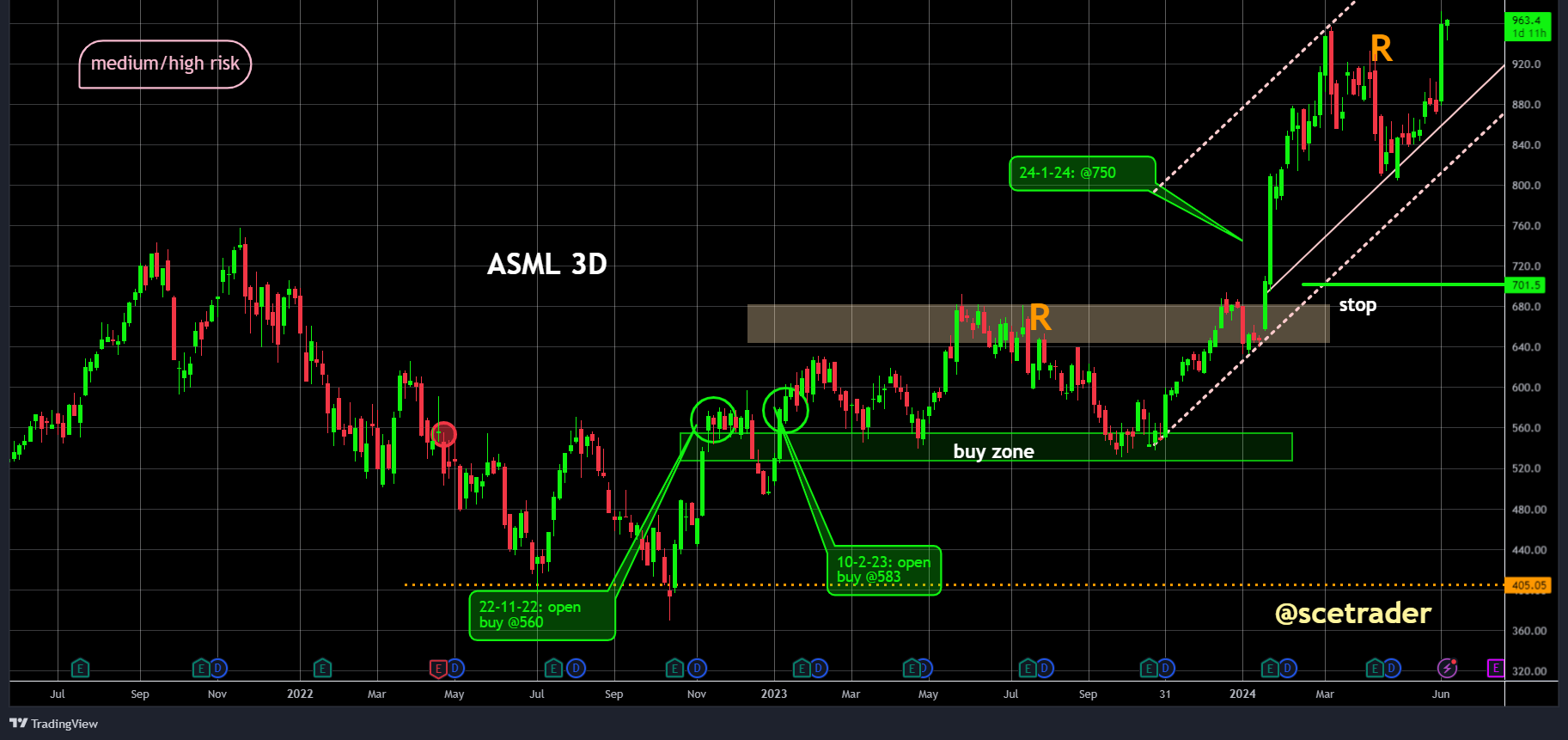 TSMC & ASML: sterke vraag NVIDIA GB200-AI-servers - positieve impact