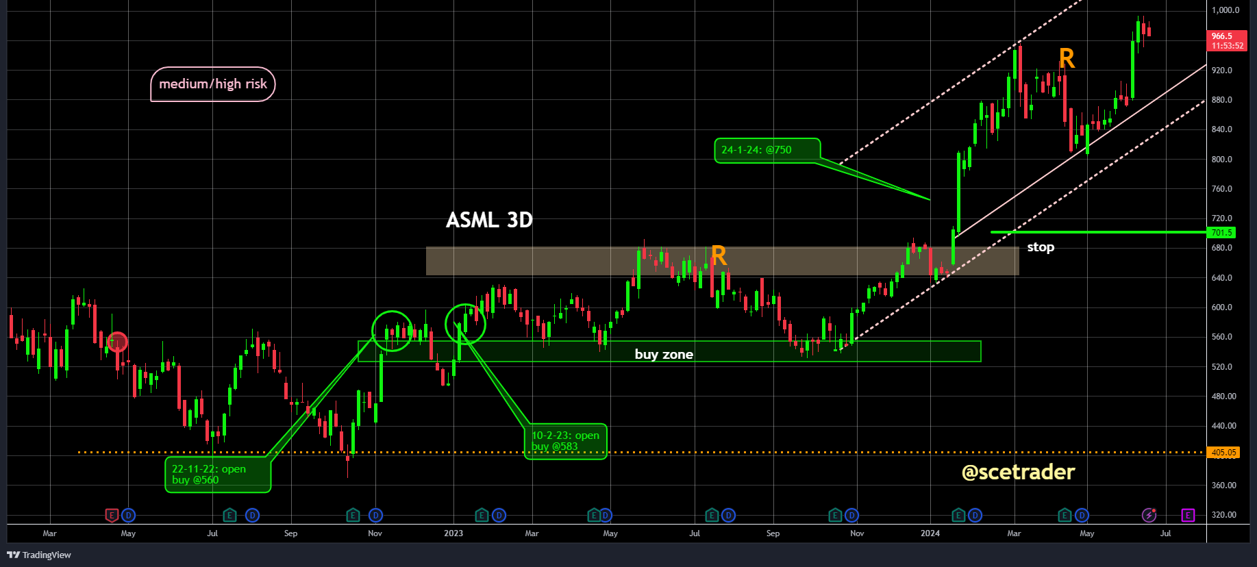 TSMC & ASML: foundry kan vraag niet aan - bullish voor deze aandelen