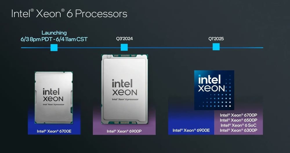 Herhaling: Intel: presenteert nieuwe chips - concurrerend op prijs - op up blijven