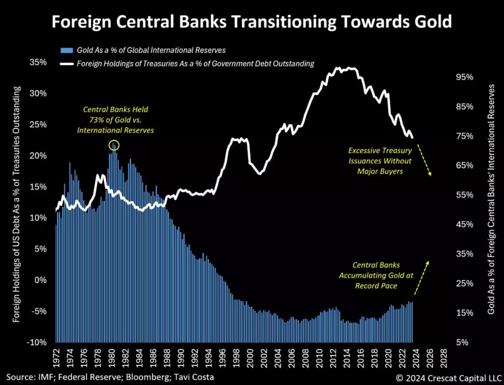 Commodties: Otavio Costa tegengeluid mainstream media: goud en China