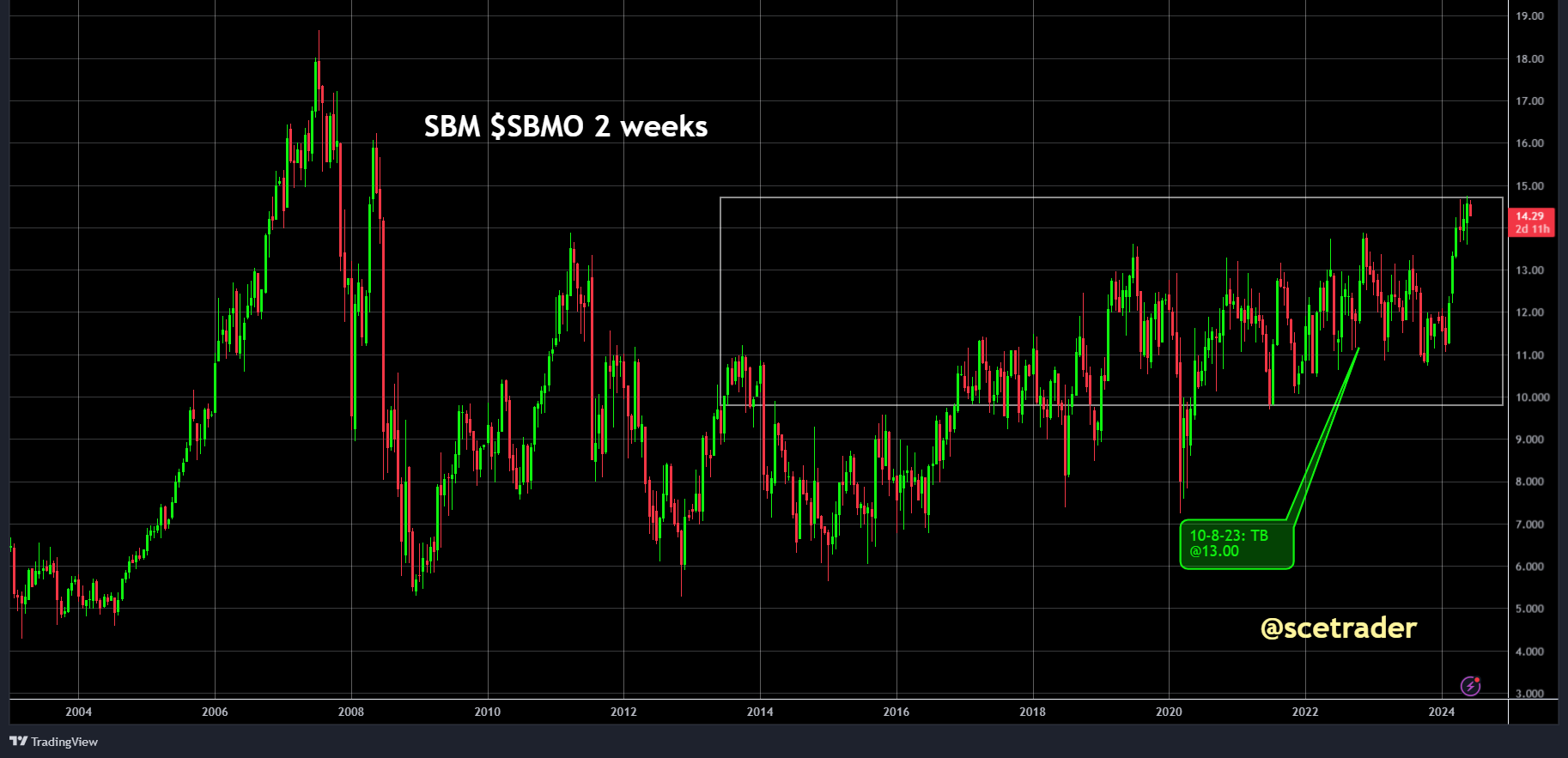 Bilfinger: verhoogt outlook - zeer beperkte overlap met SBM