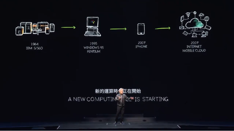 Herhaling: NVIDIA & Tesla: transformeren de wereld - chips en humanoïde robots