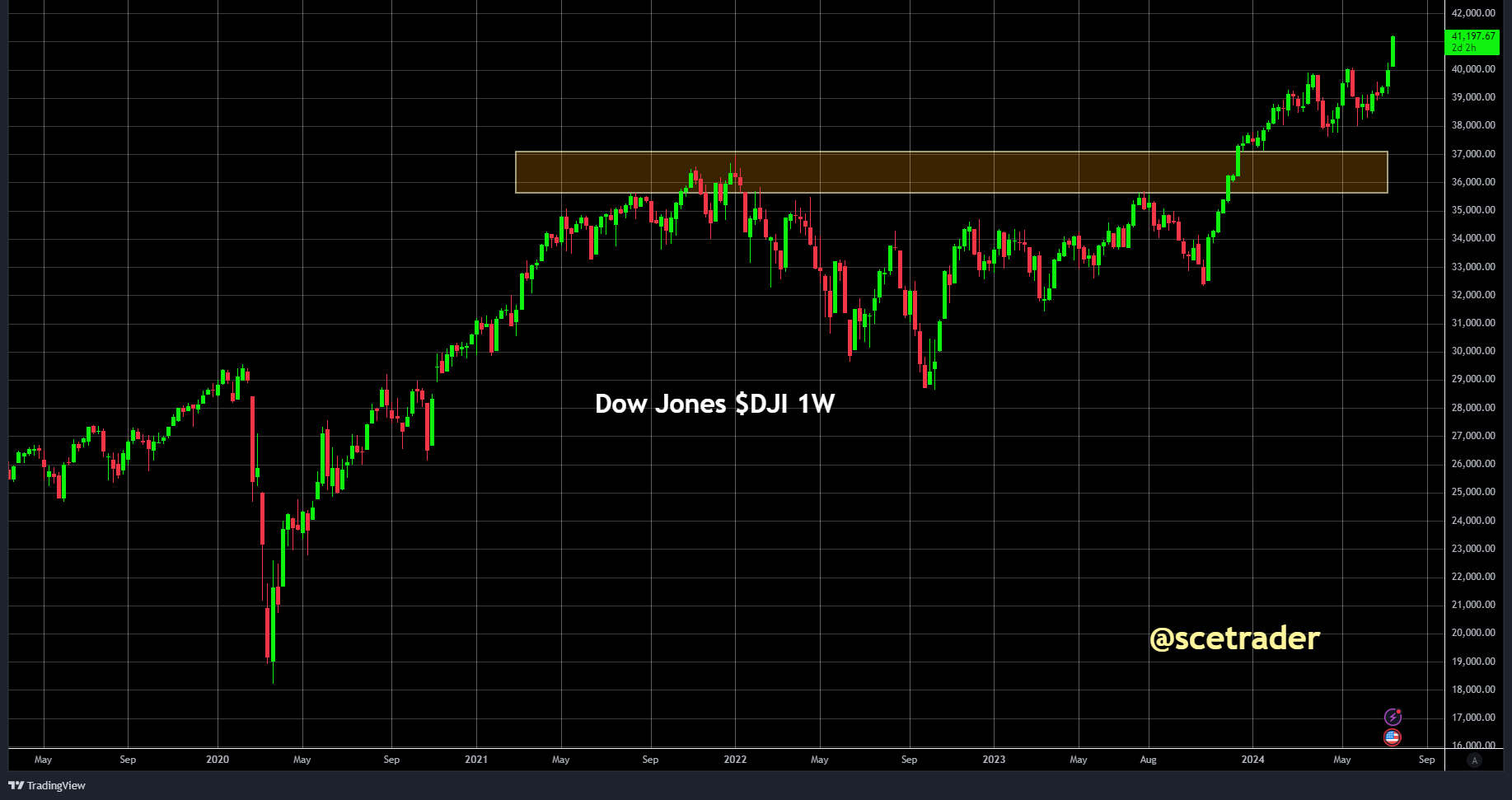 SCE Trader: Morning Call - donderdag 18 juli: van de NDX  tot TSM tot Biden & Trump