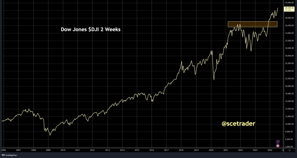 SCE Trader: Morning Call - vrijdag 19 juli: handel kijkt aan tegen lager NY en Azië