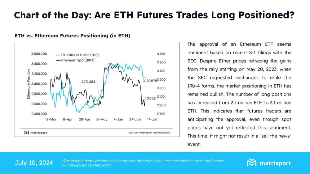 Crypto: ETH Futures: long posities heel hoog - wat betekent dit