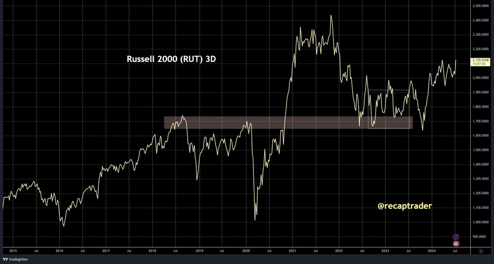 SCE Trader: Morning Call - vrijdag 12 juli: van melt-up naar melt-down