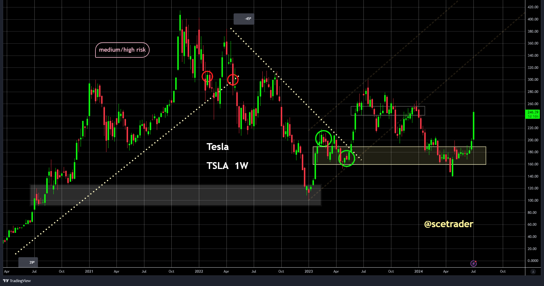 Herhaling: NVIDIA: als voorbeeld van free ride - SCE Trader portfolio