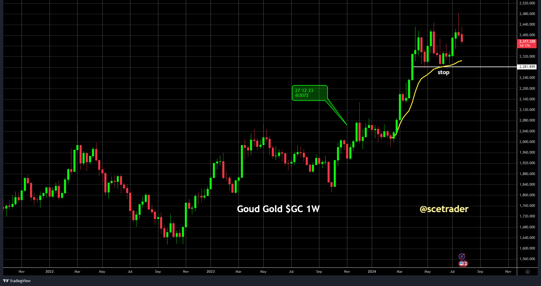 SCE Trader: Morning Call - donderdag 25 juli: lagere start - Besi - goud en meer