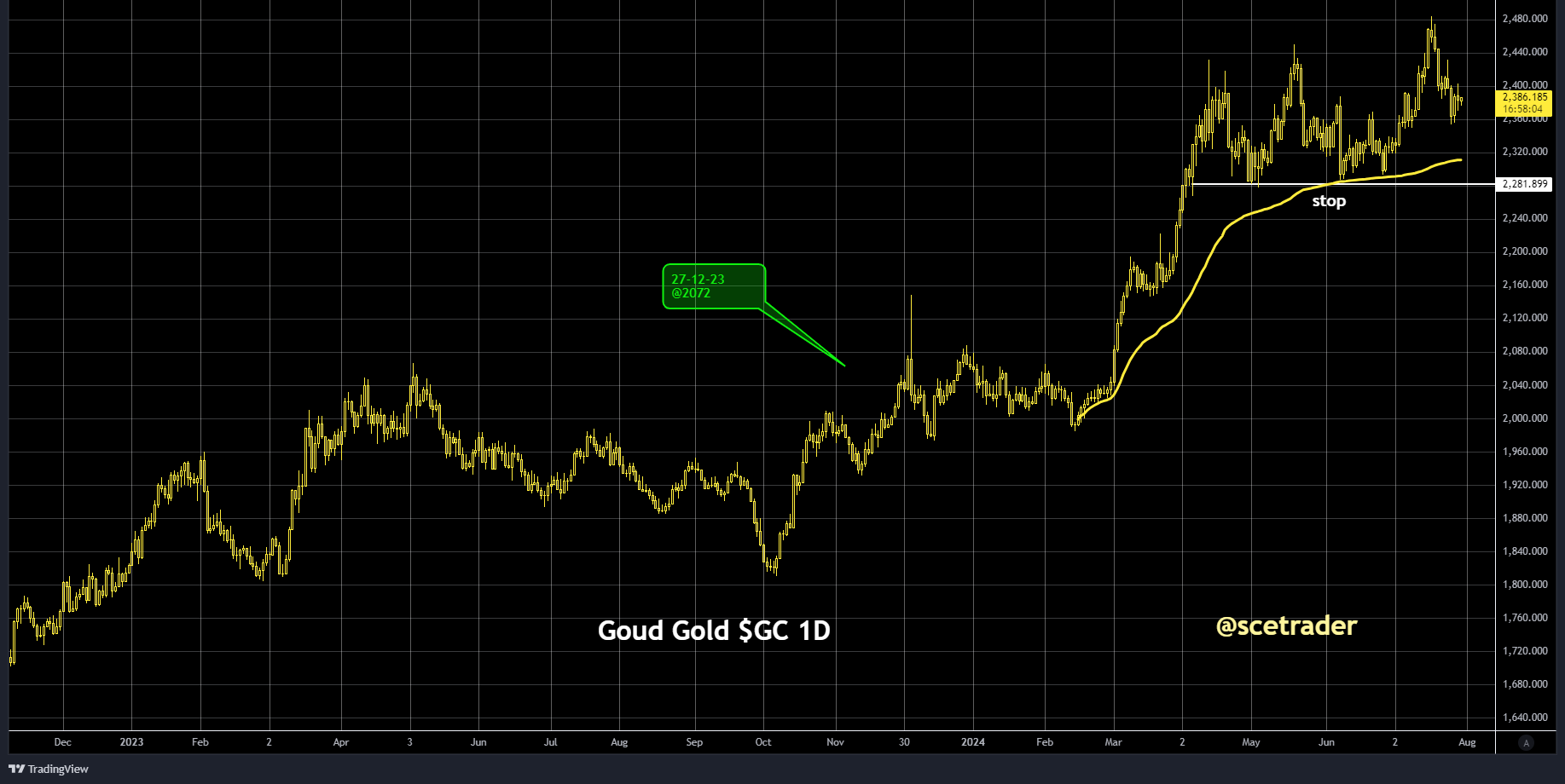 SCE Trader: Morning Call - dinsdag 30 juli: gemengde start - DSFIR verhoogt outlook