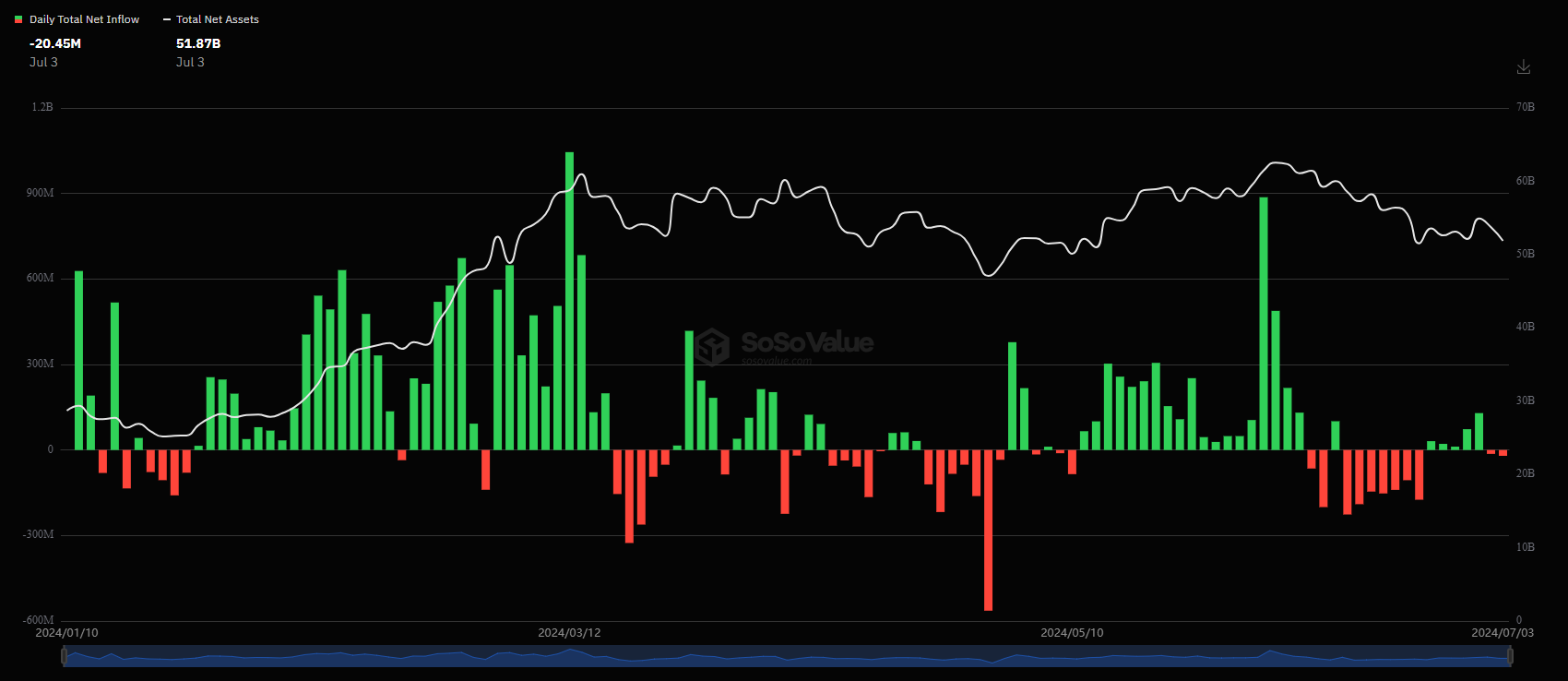 Flow Traders: ontwikkelingen in Bitcoin ETF's slecht voor bedrijf