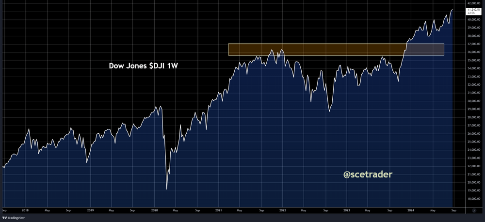 SCE Trader: Morning Call dinsdag 27 augustus: iets hogere start voorzien