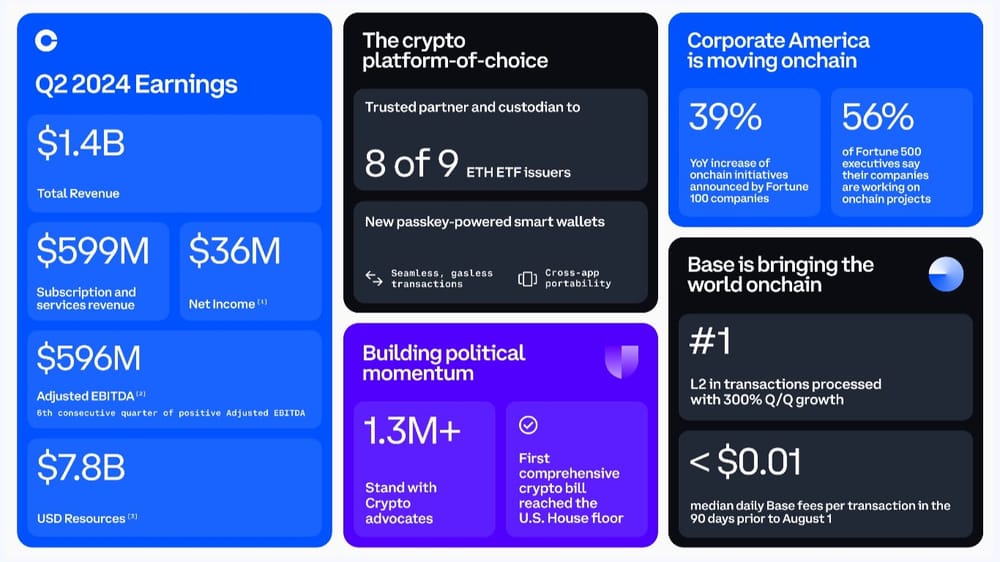 Crypto: Coinbase - sterke resultaten - daling in handelsactiviteiten - duur aandeel