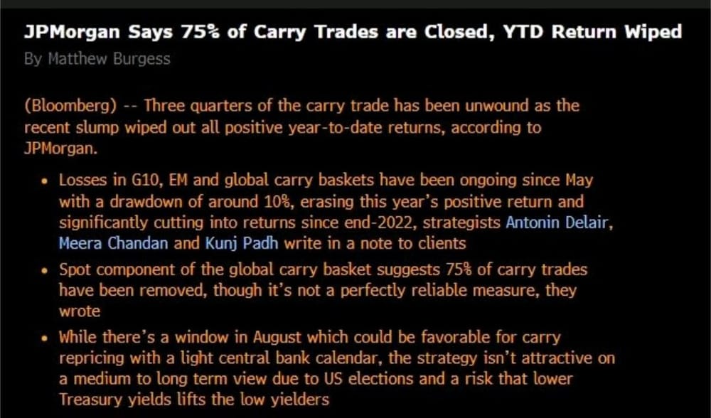 Herhaling: Valuta: JPMorgan zegt 75% carry trades gesloten - media - redactionele noot