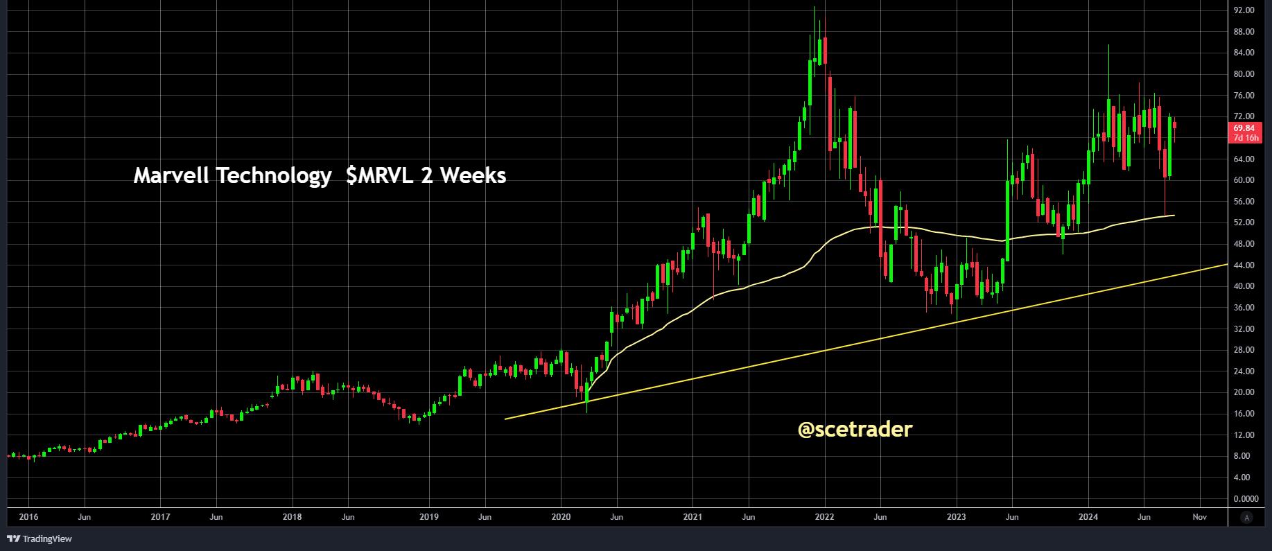 SCE Trader: Morning Call donderdag 29 augustus: beter - ASML - INTC en meer