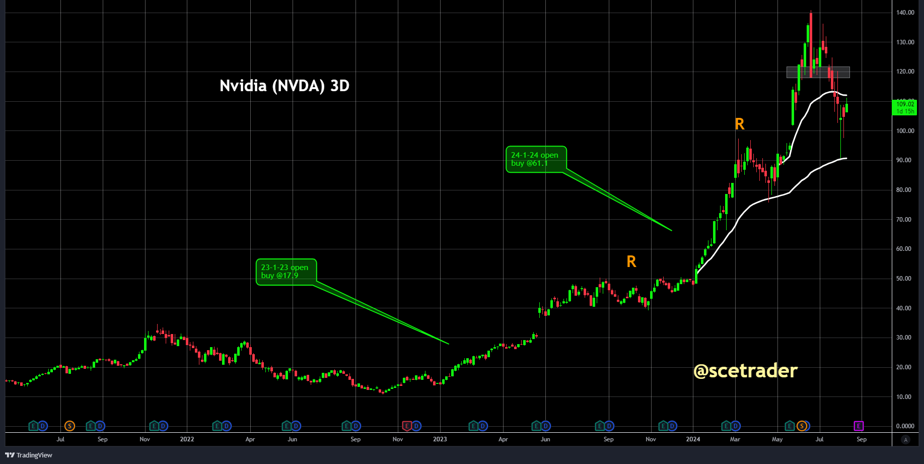 NVIDIA: UBS maakt zich niet druk om vertraging in leveringen Blackwell