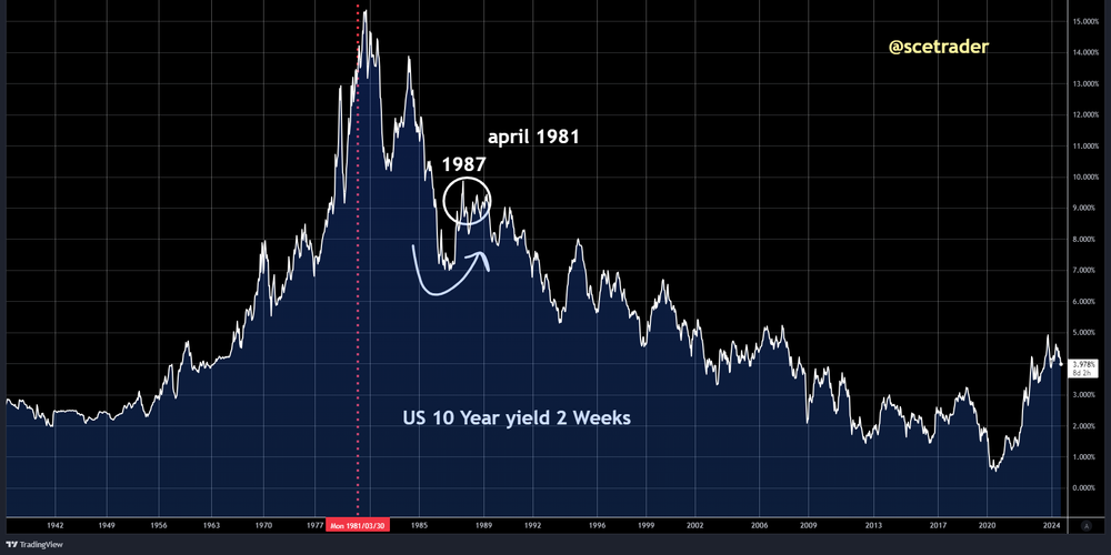 SCE Trader: Morning Call - vrijdag 2 augustus: het gaat even goed mis