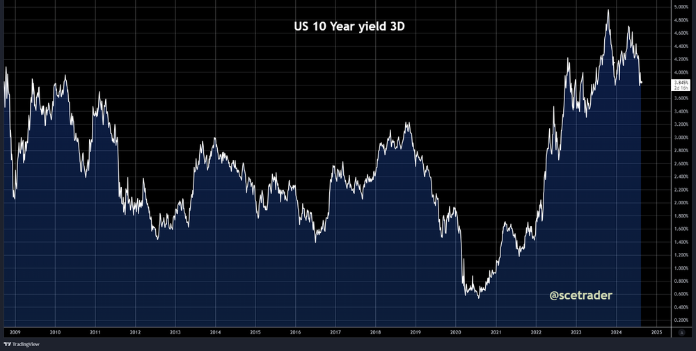 SCE Trader: Morning Call - woensdag 14 augustus: iets beter in aanloop CPI