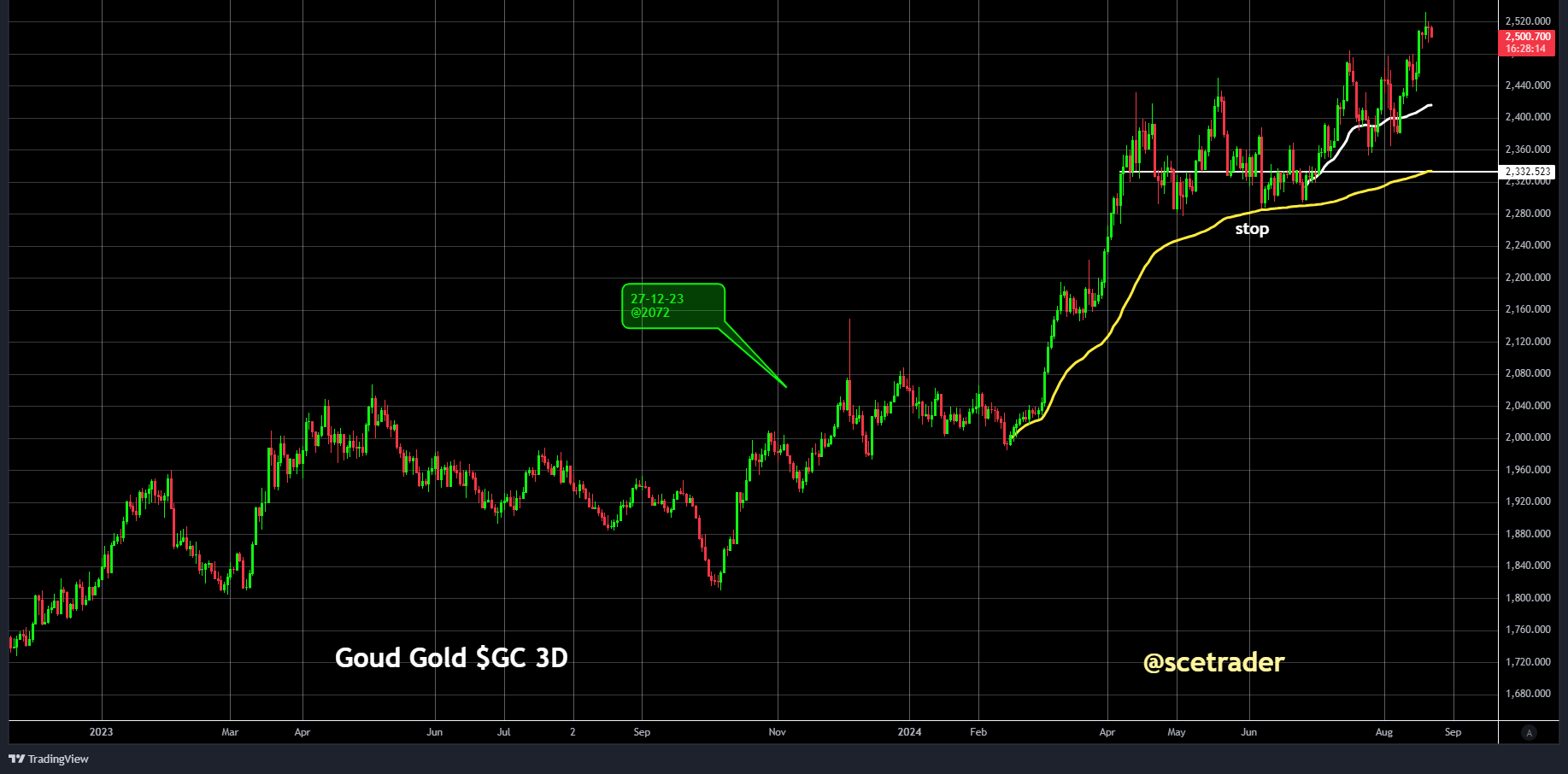 SCE Trader: Morning Call - fractioneel lager - dan weer kijken - Alfen en meer