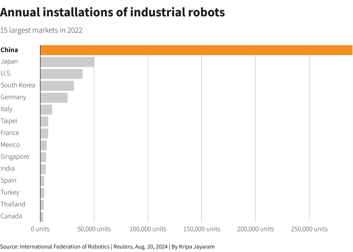 Humanoid robots: China zet in op massaproductie met Tesla als inspiratiebron - Reuters