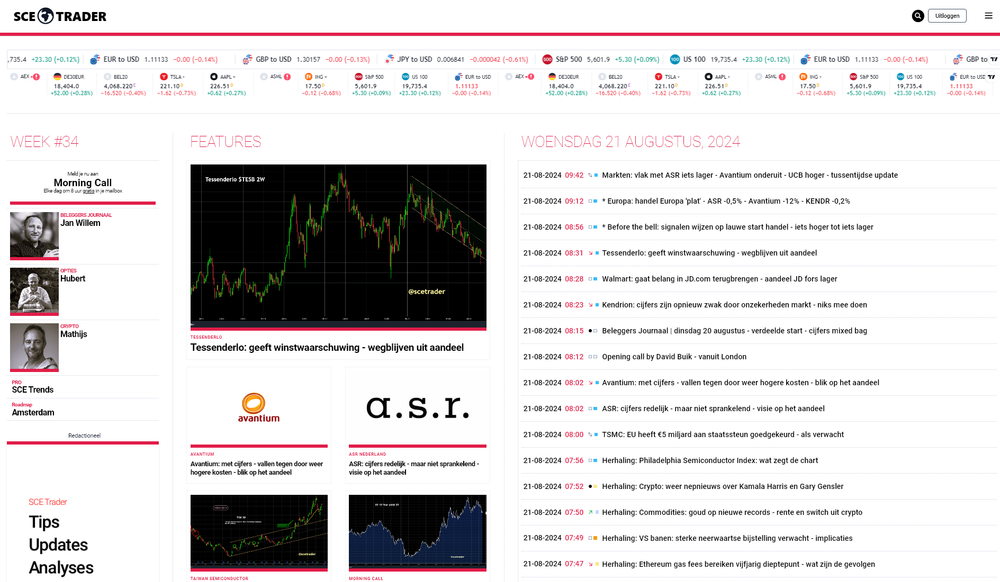 SCE Trader: schrijf je in en volg onze tips - krijg toegang tot duizenden artikelen