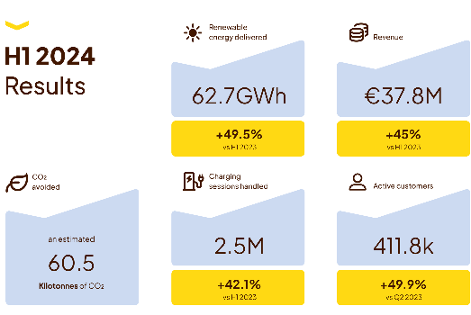 Fastned: tweede blik op de resultaten en visie op het aandel