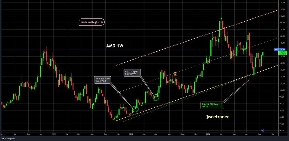 SCE Trader: Morning Call vrijdag 20 september: verdeelde start - triple witching