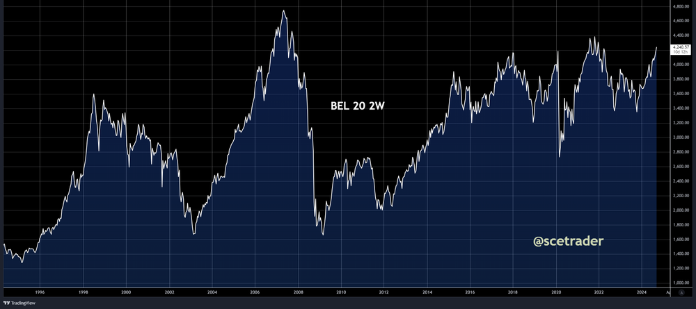 SCE Trader: Morning Call dinsdag 10 september: vlakke start voorzien