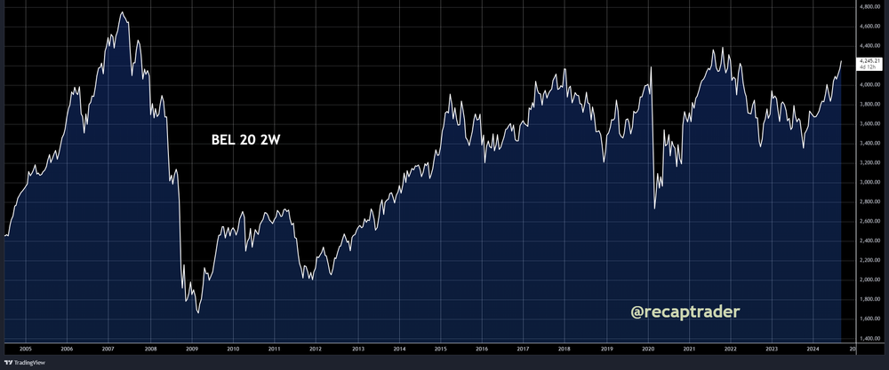 SCE Trader: Morning Call maandag 16 september: zoekende naar richting