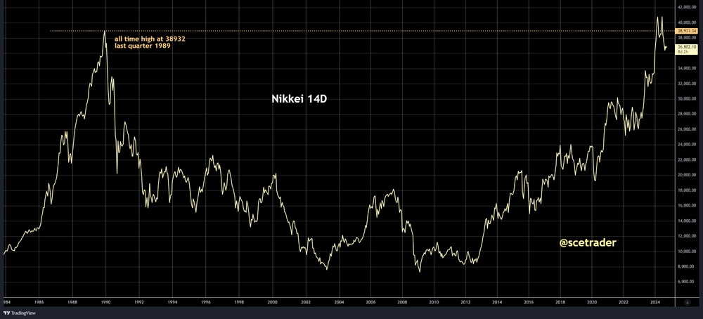 SCE Trader: Morning Call donderdag 12 september:  duidelijk hoger voorzien