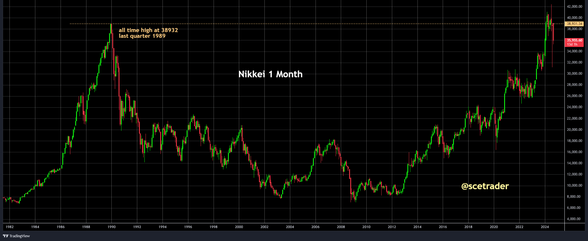 SCE Trader: Morning Call dinsdag 17 september: iets betere start en meer