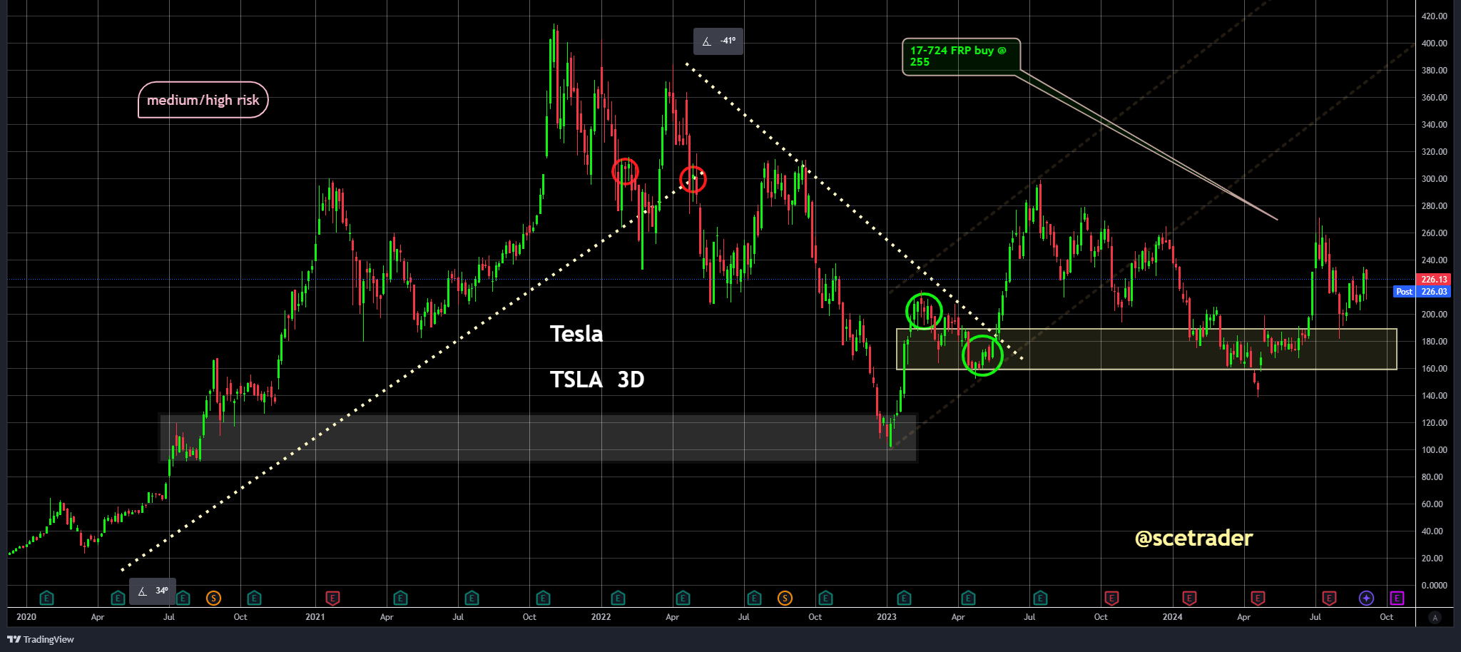 SCE Trader: Morning Call woensdag september: defensieve tot vlakke start