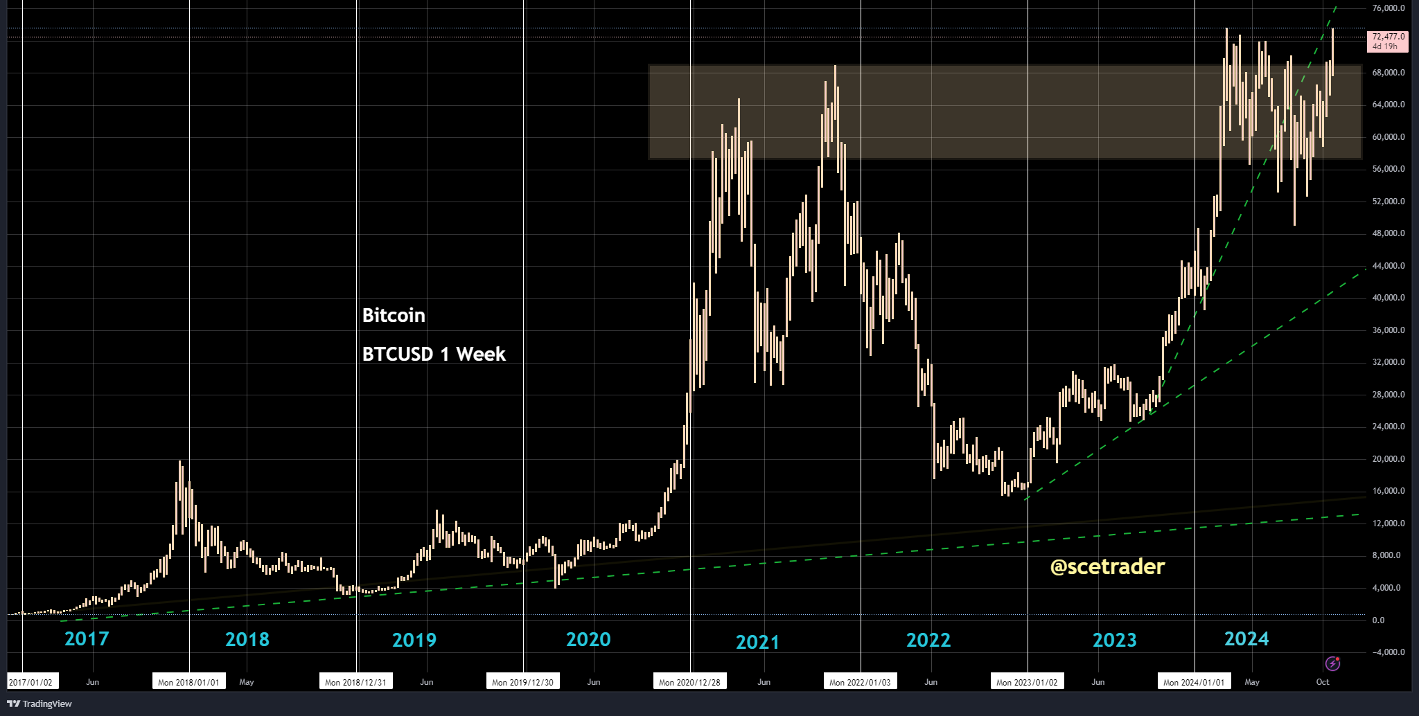 Crypto podcast: Bitcoin blijft stijgen - hoge inflows ETF's