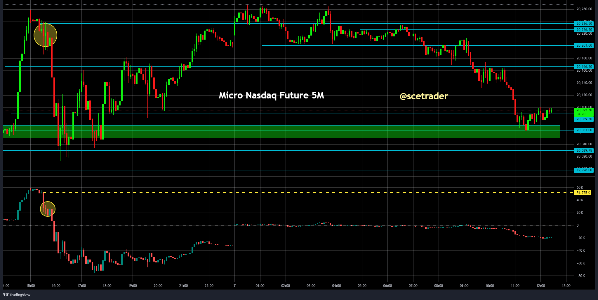 VS futures: na dip nu even een spannend moment - wel of geen tijdelijk herstel