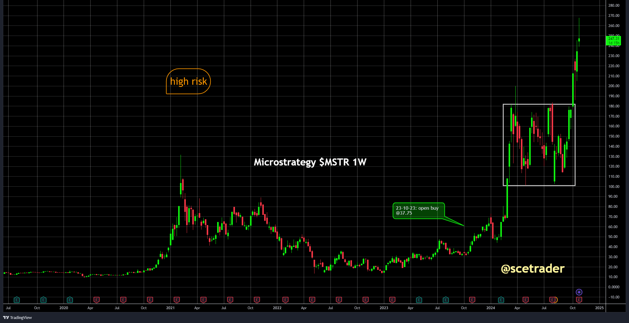 Crypto: MicroStrategy wil voor 42 miljard BTC kopen - visie op het aandeel - extra update