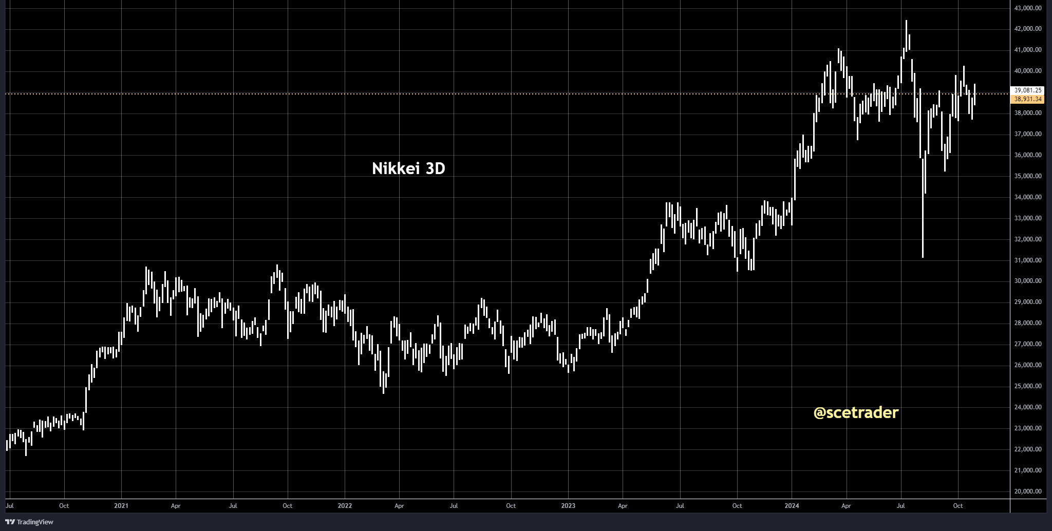 SCE Trader: Morning Call donderdag 31 oktober - risk-off bij start