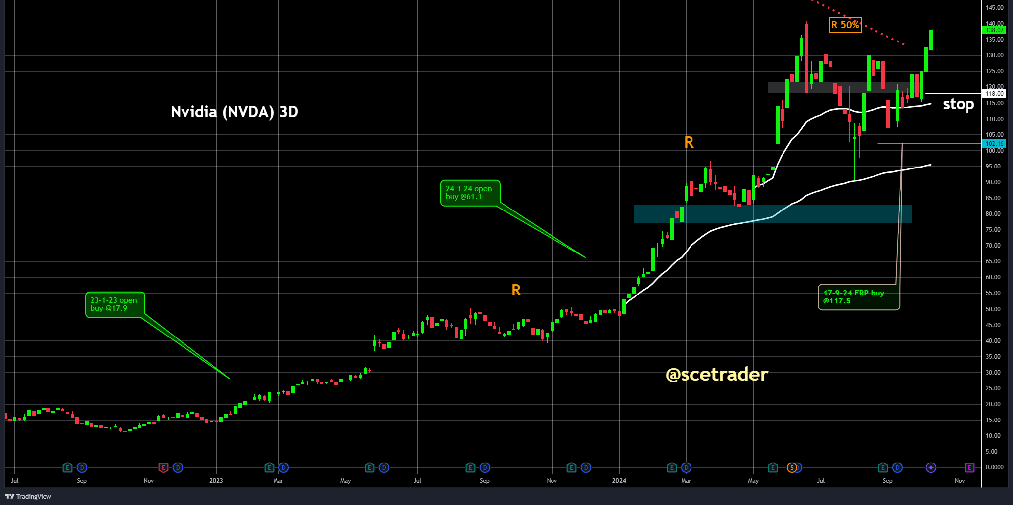 SCE Trader: Morning Call dinsdag 15 oktober - positieve stemming bij start