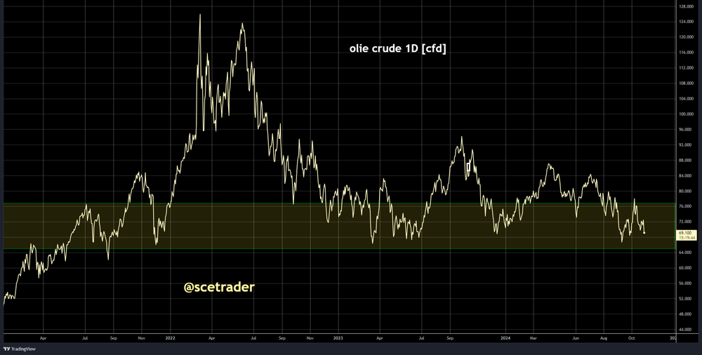 SCE Trader: Morning Call maandag 28 oktober - verdeelde start voorzien